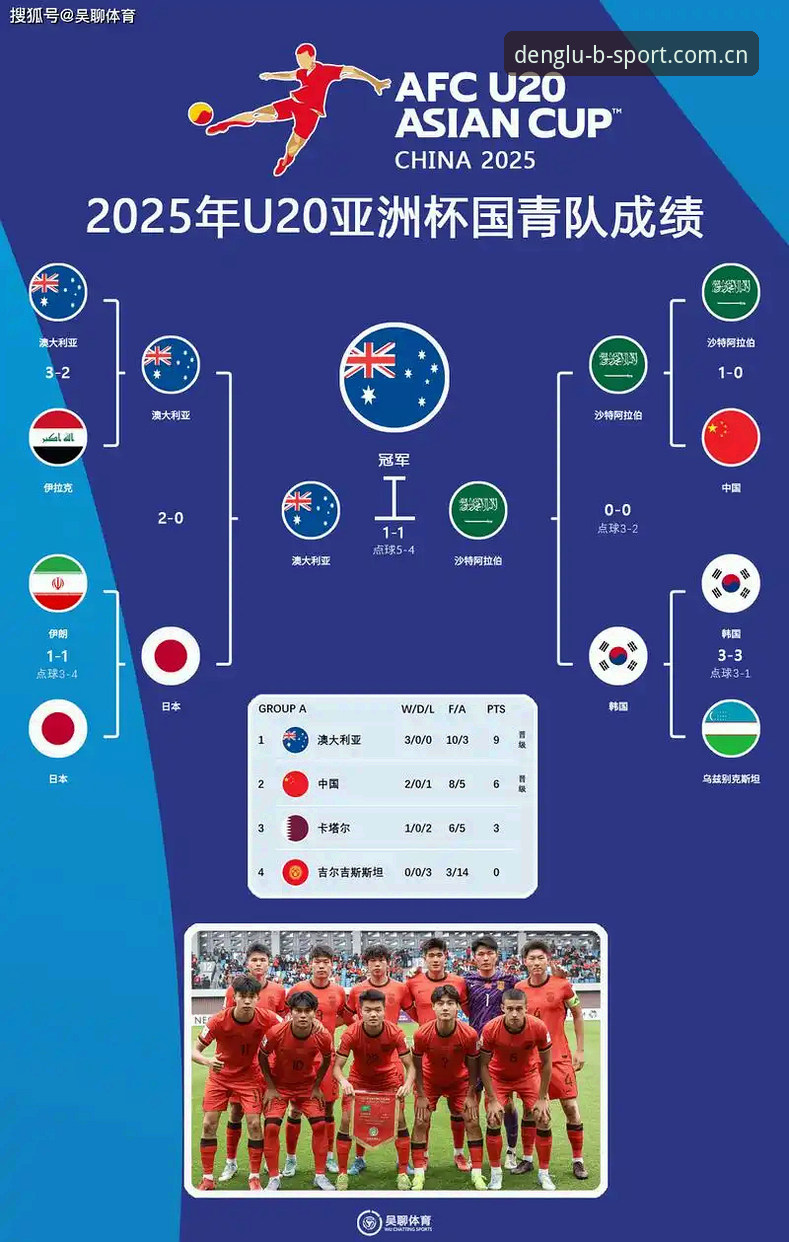 2030世界杯扩军66队完整指南：中国男足重返世界杯的最佳时机与bsport体育数据查询